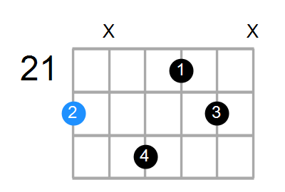 Dmaj7sus2 Chord